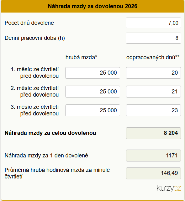 N�hrada za dovolenou 2026