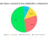 Ilustrační foto.