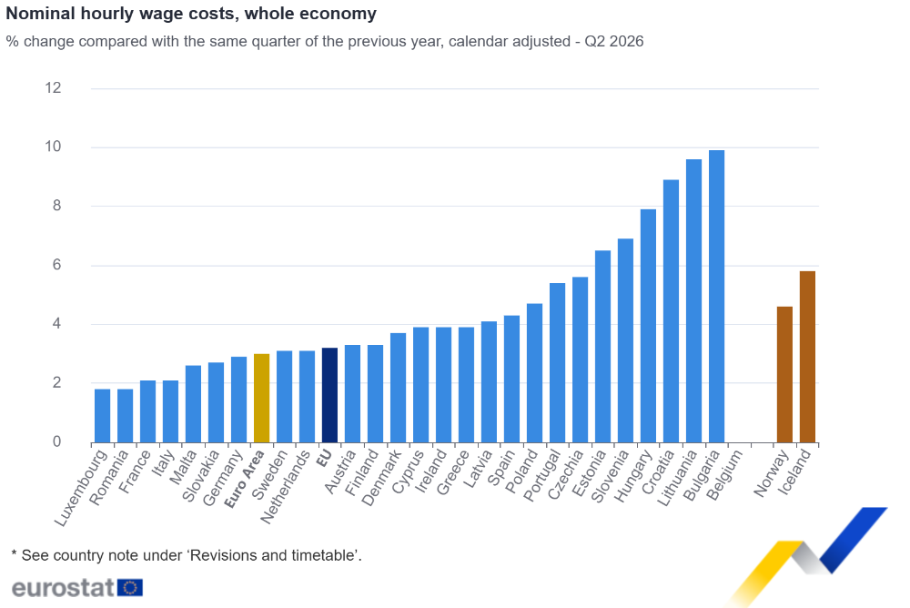 Nominal hourly wage costs, whole economy