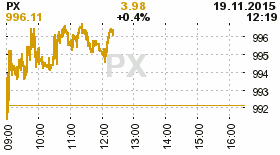 online index px