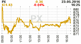 online index px