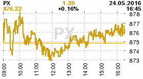 online index px