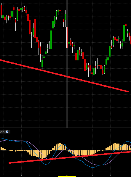 Divergence