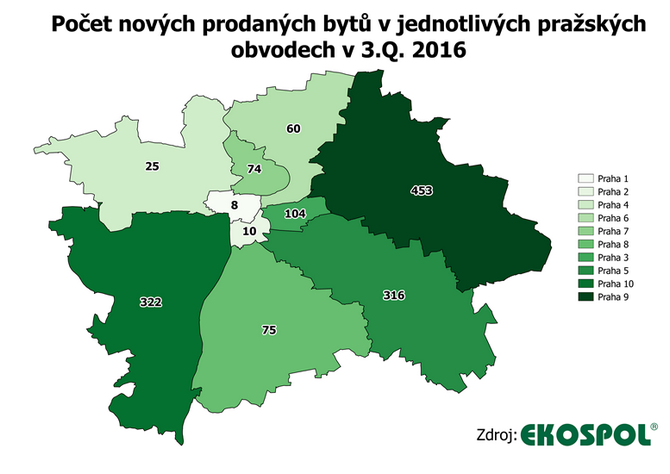 Počet nových prodaných bytů 3.Q.2016