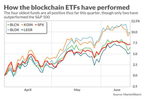 Blockchain ETF