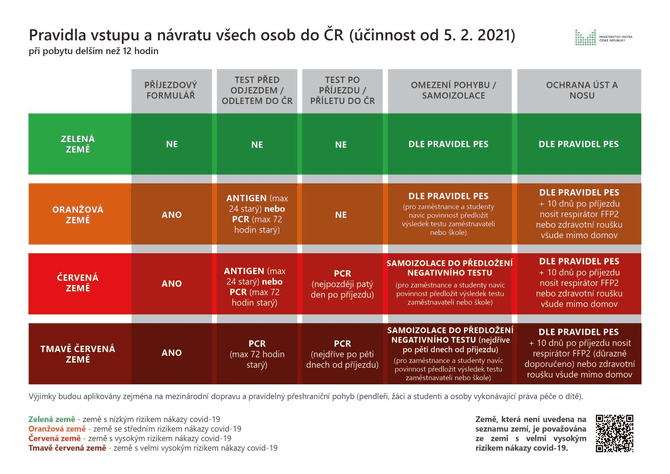 Pravidla_vstupu_a_navratu_vsech_osob_do_CR_od_05-02-2021_-_20210204.jpg