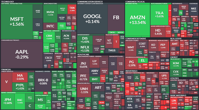 S&P 500 - 5. nora 2022, zdroj: Finviz