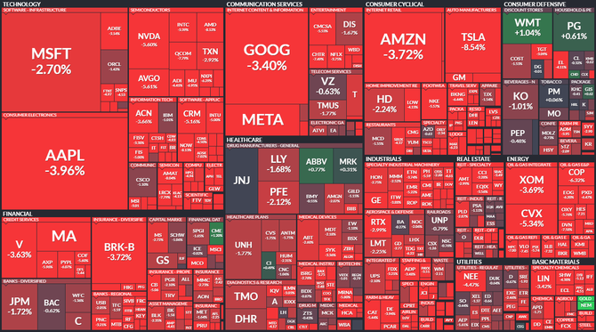 S&P 500 - 16. ervna 2022, zdroj: Finviz