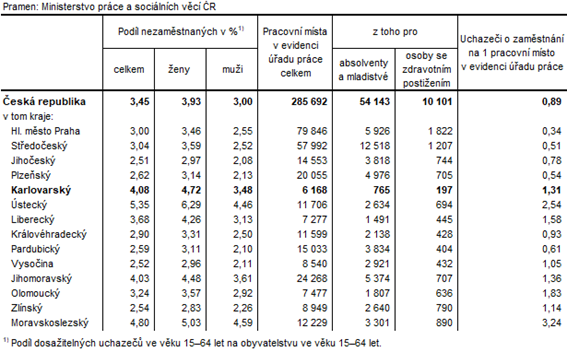 Podl nezamstnanch a voln pracovn msta v krajch R k 31. 5. 2023