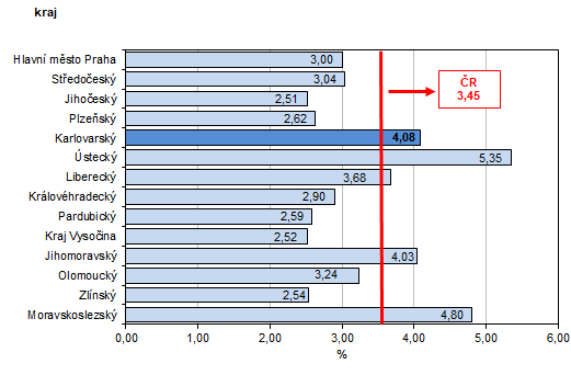 Podl nezamstnanch v % v krajch R k 31. 5. 2023