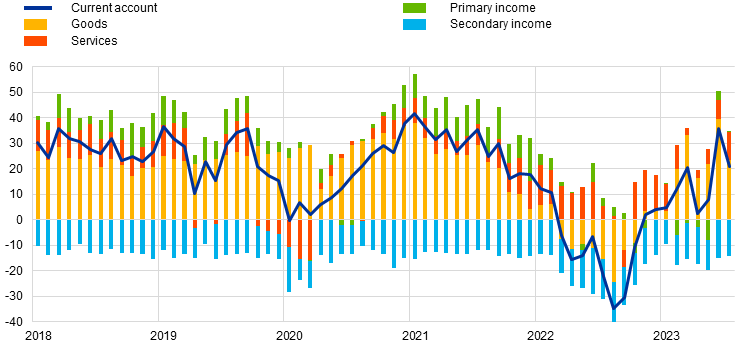 A graph with colorful lines
Description automatically generated