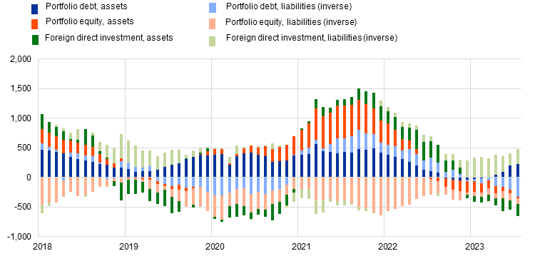 A graph with colorful lines
Description automatically generated