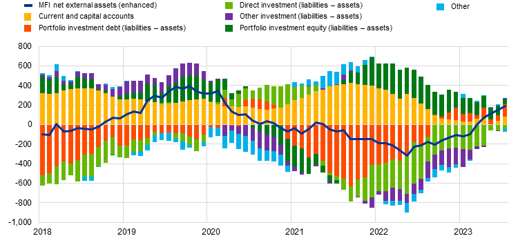 A graph with colorful lines
Description automatically generated