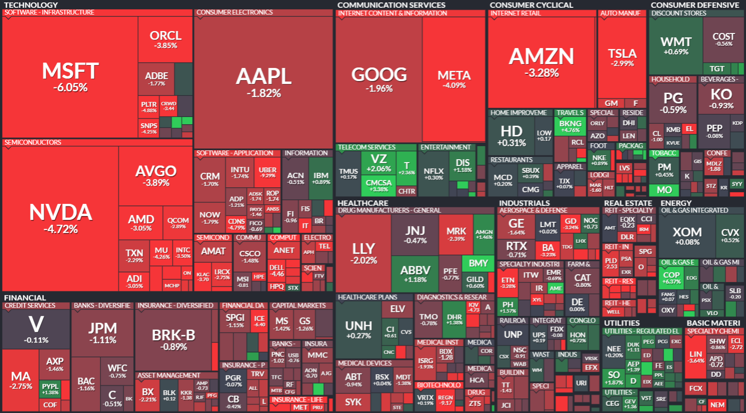 S&P 500 - 31. jna 2024, zdroj: Finviz