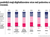 infografika průzkumu
