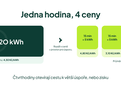 Spotov� ceny elekt�iny