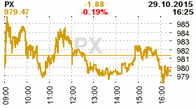 online index px