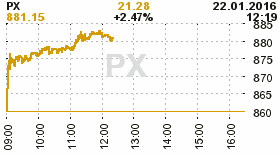 online index px