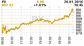 online index px