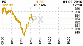 online index px