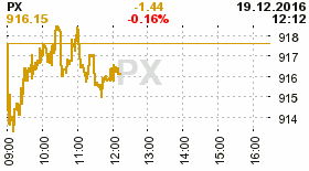 online index px