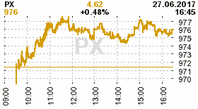 online index px