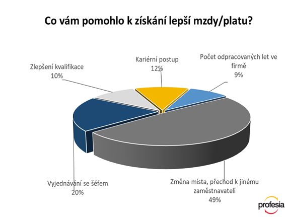 Nzev: Co oekvte v pracovn oblasti od roku 2018?