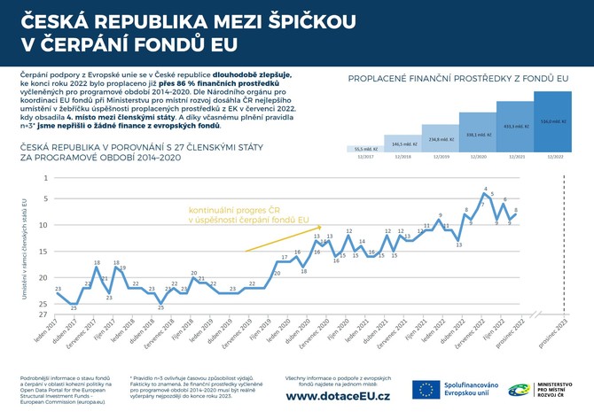 R je spn v erpn fond EU, o dn finance jsme nepili