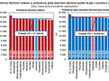 Zdroj: Česká správa sociálního zabezpečení