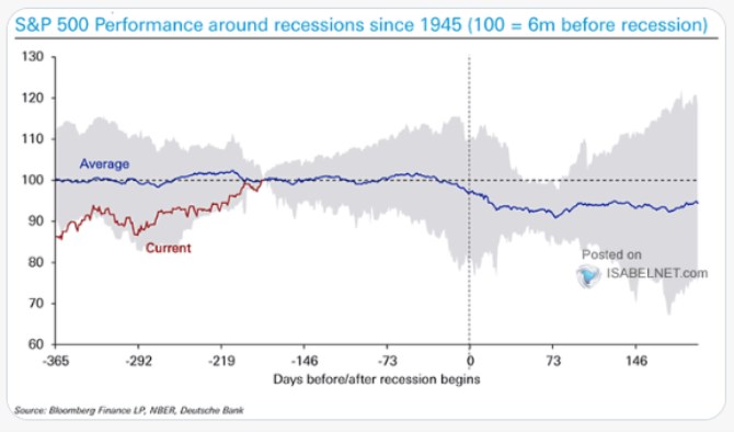 recession