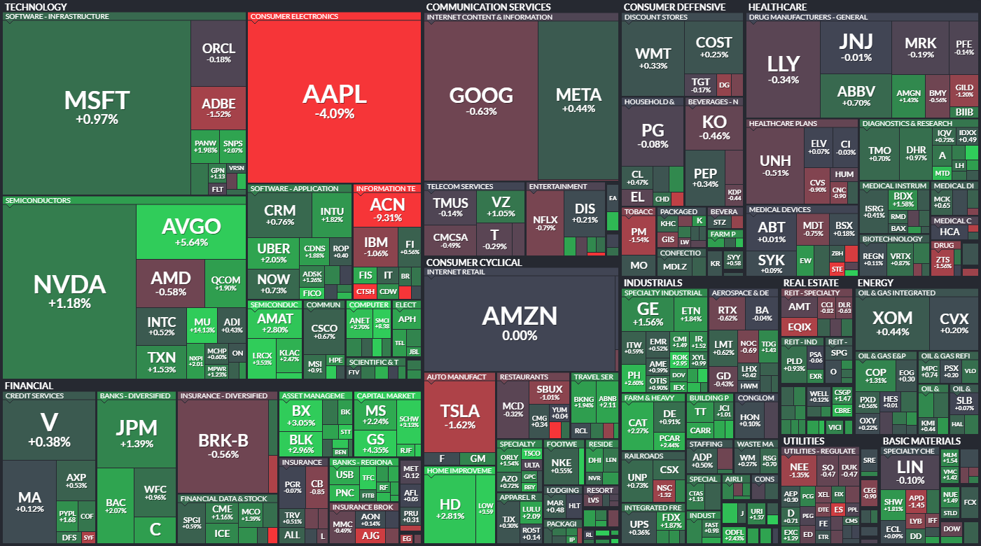 S&P 500 - 21. bezna 2024, zdroj: Finviz