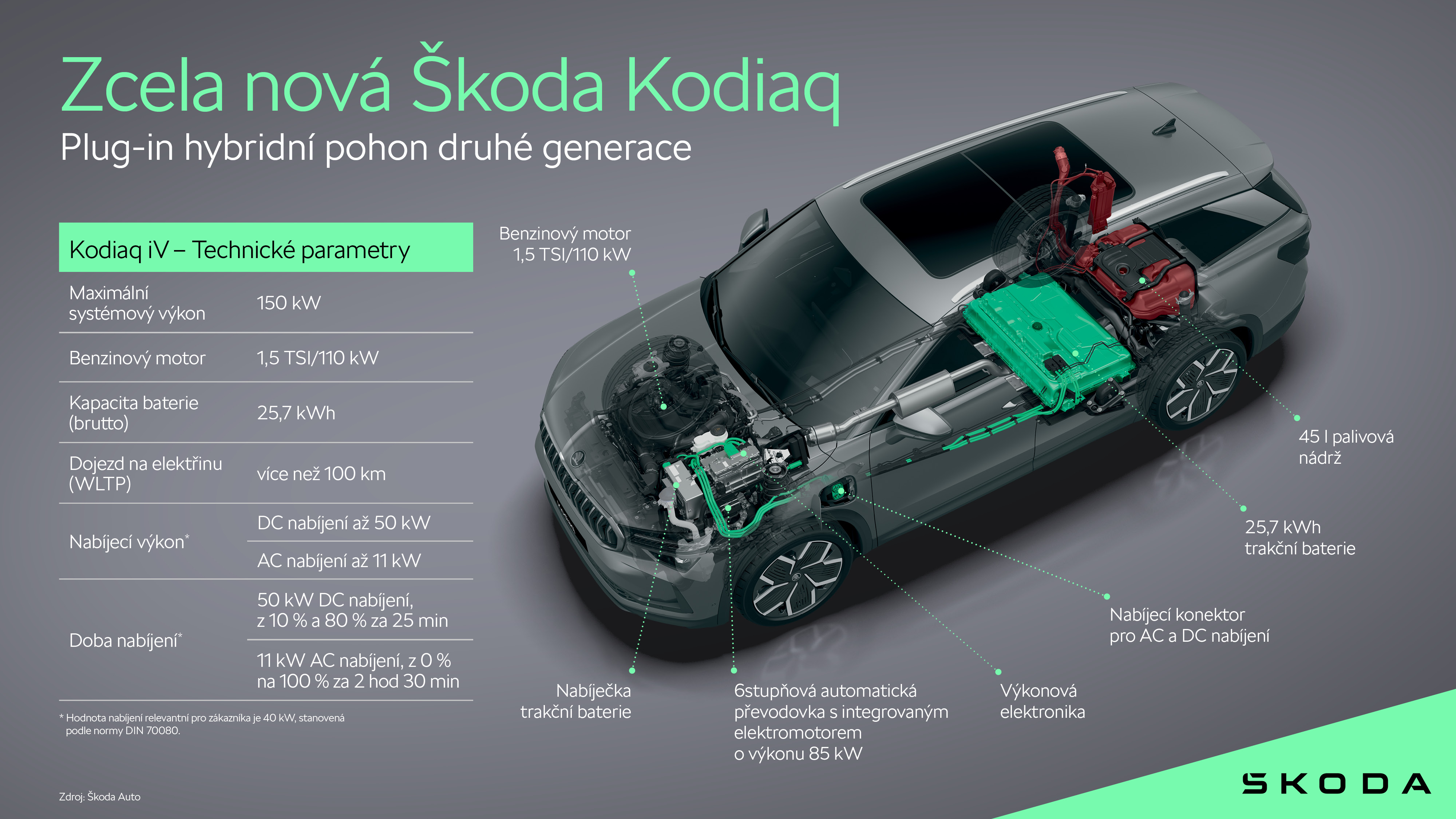 skoda-_kodiaq_plug-in_hybridni_pohon_5a930b38_44f71384