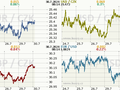 Koruna, Euro, dolar