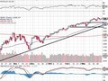 S&amp;P 500 - technická analýza