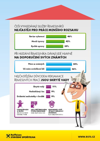 Jak ne/jsou Češi spokojení s řemeslníky?