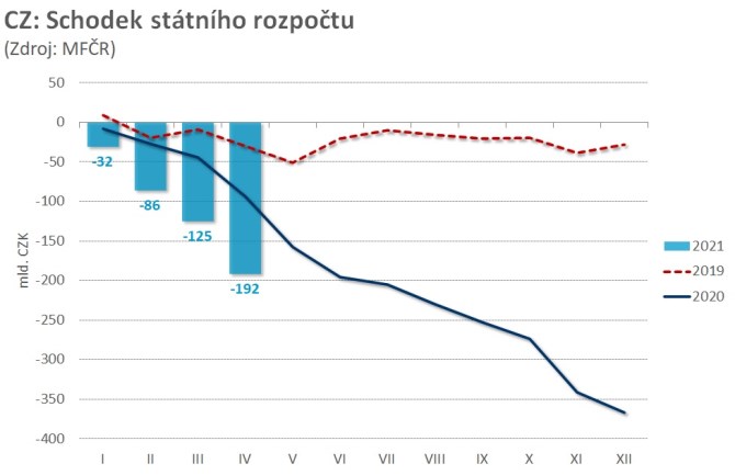 rozpoet ekonomika r schodek koment