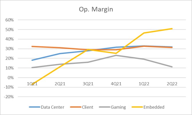 amd 2