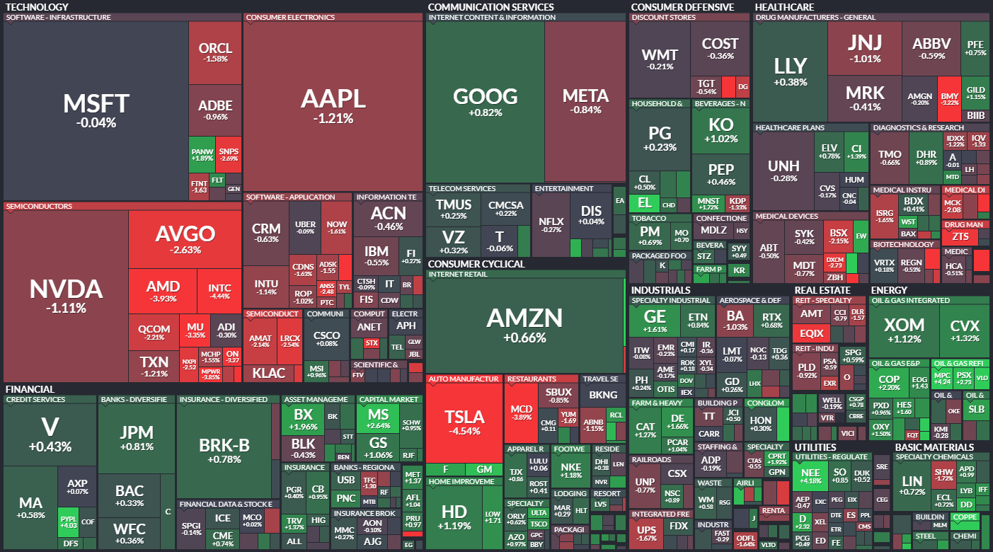 S&P 500 - 13. bezna 2024, zdroj: Finviz