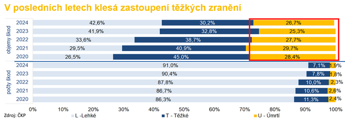 Vvoj POV v roce 2024 Pokraujc rst objemu kod i nov rizika 2