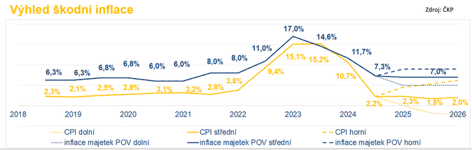 Vvoj POV v roce 2024 Pokraujc rst objemu kod i nov rizika 3