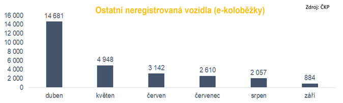 Vvoj POV v roce 2024 Pokraujc rst objemu kod i nov rizika 5