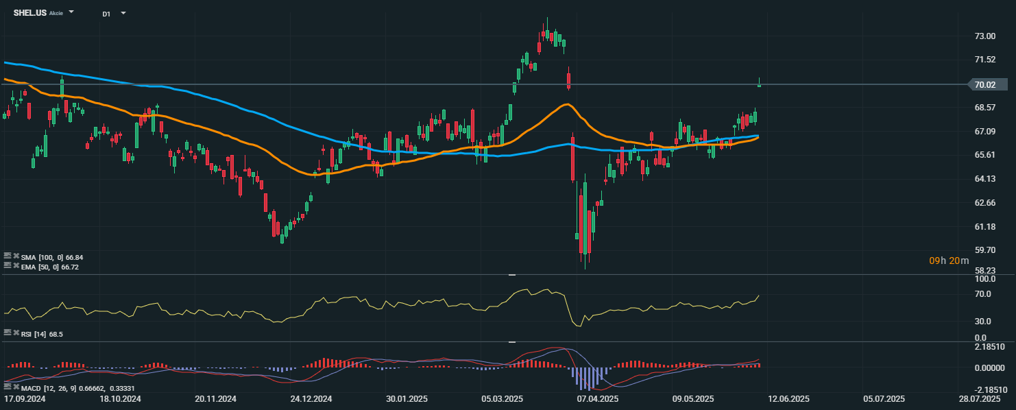 Shell posílí kapacitu LNG o 12 milionů tun do roku 2030 – expanze ...