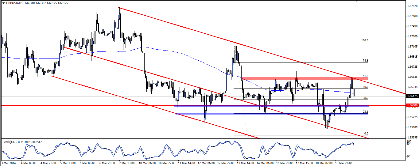 GBPUSD