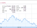 GLD