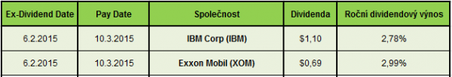 Dividendy 5.2.2015