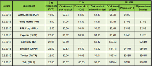 Earnings 5.2.2015