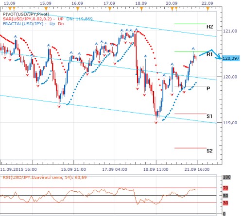 forex