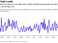 Lighter Debt Loads