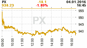 online index px