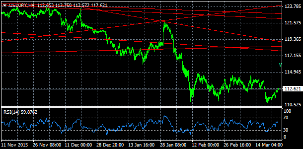 USD/JPY, denn koment